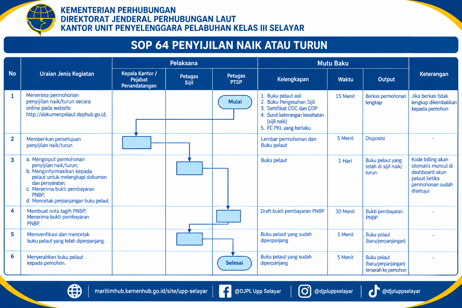 64 Penyijilan Naik atau Turun.png